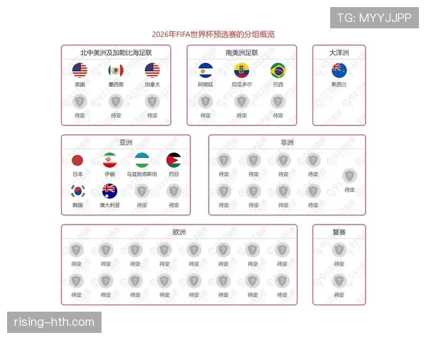 2026世界杯最新出线计算规则